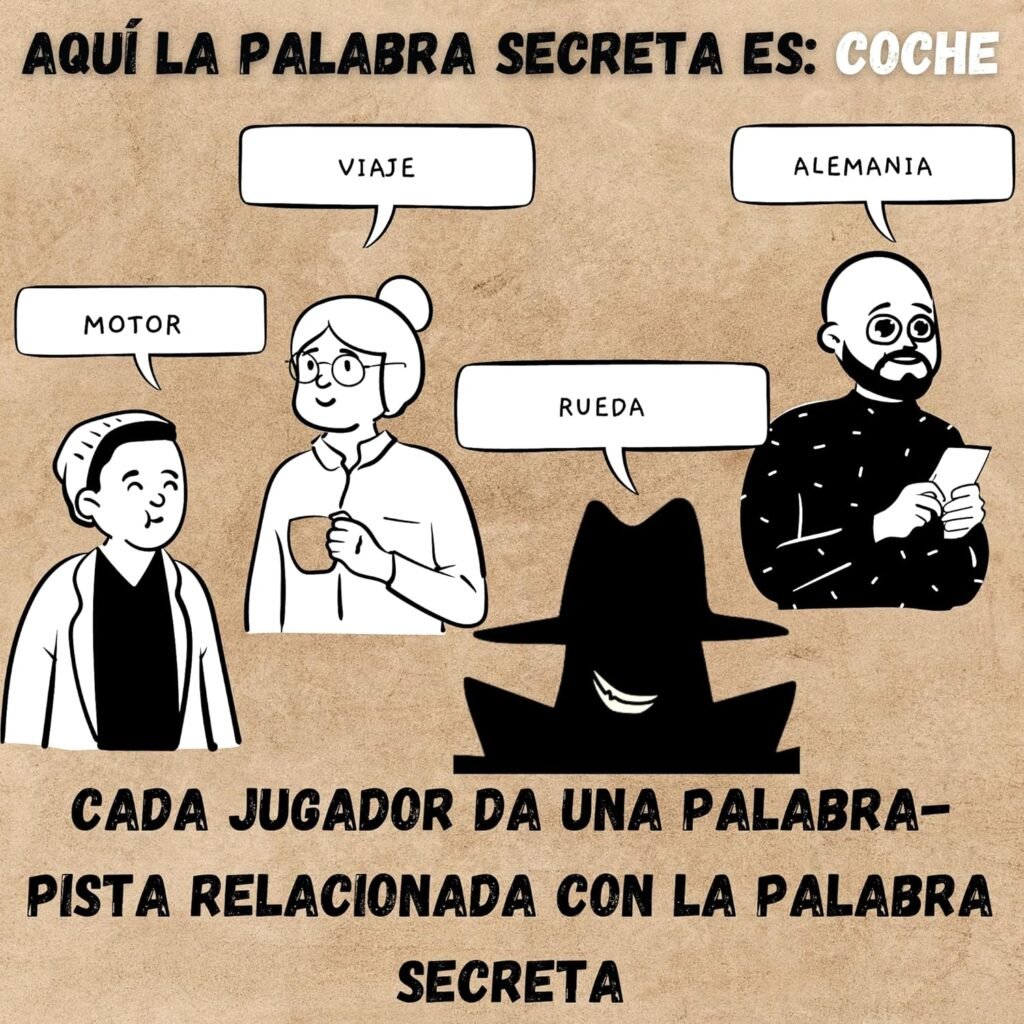 Reglas de El Embustero, explicando la dinámica de las rondas de este juego de cartas